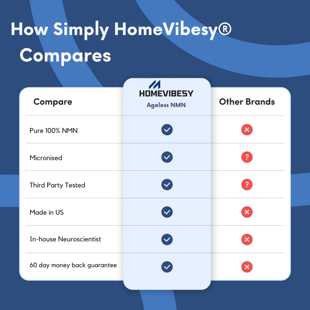 HomeVibesy® Pure NMN Powder (100g)